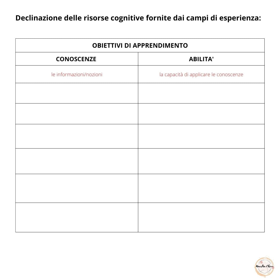 COMPITO AUTENTICO